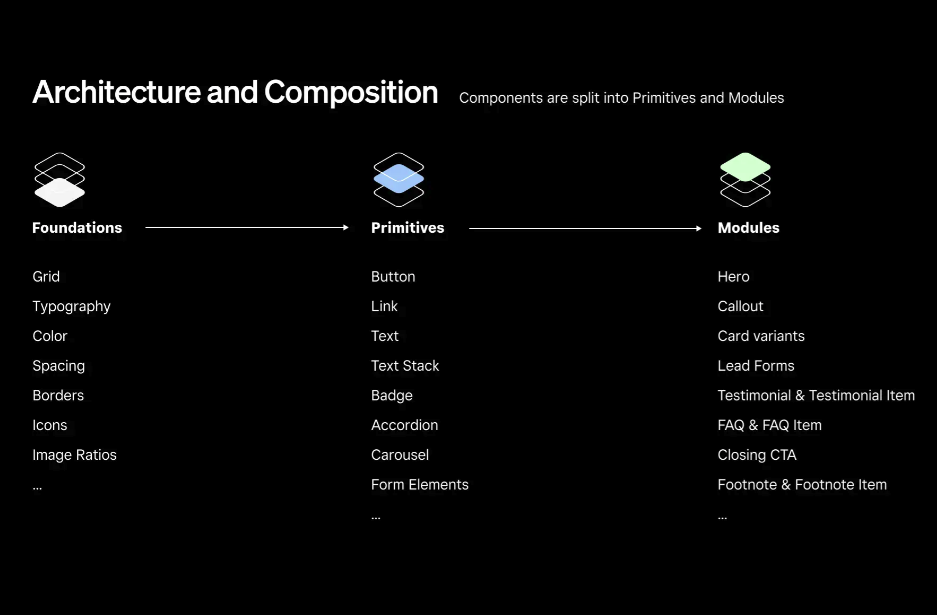 Square: Public Web Design System